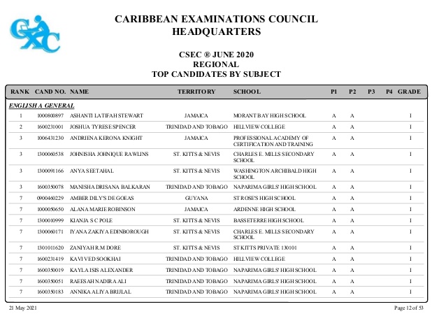 csec 2020 merit list by subject regional 12 638