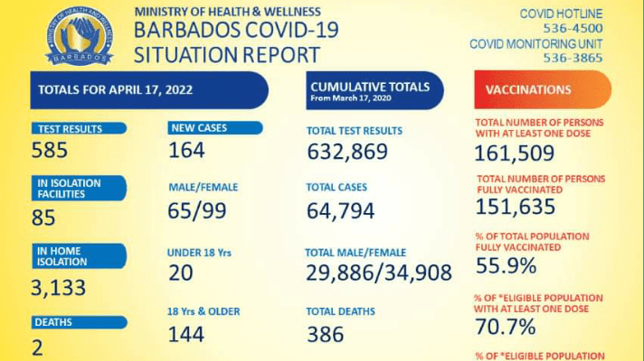 BarbadosCovidSituationReport