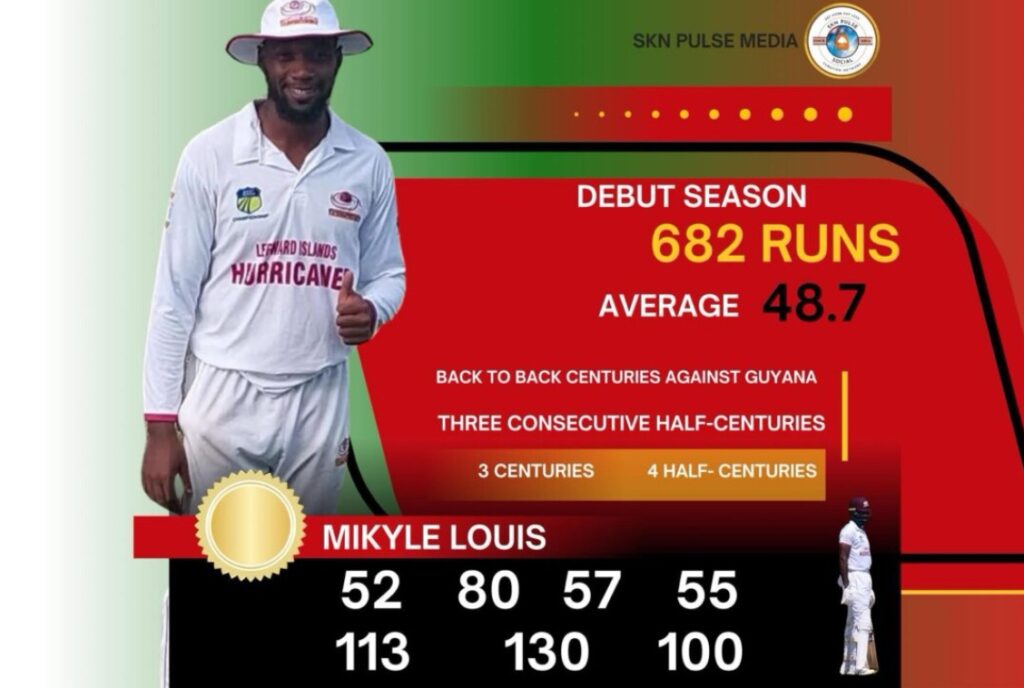 Mikyle Louis Wins West Indies Championship Player of the Year Award 13 img 8820 1