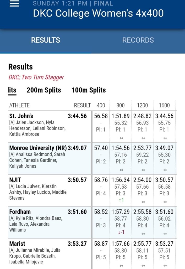Monroe Mustangs Kaliyah Jones, Sarah Cohen, Tanesia Gardiner and Analissa Redmond Shine at Millrose Games 3 78218b6c f396 4d1c 9d04 3968b1be534c