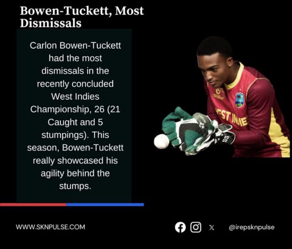 MAJOR SHAKE UP OF LEEWARD ISLANDS CRICKET BOARD REQUIRED 2 img 7186